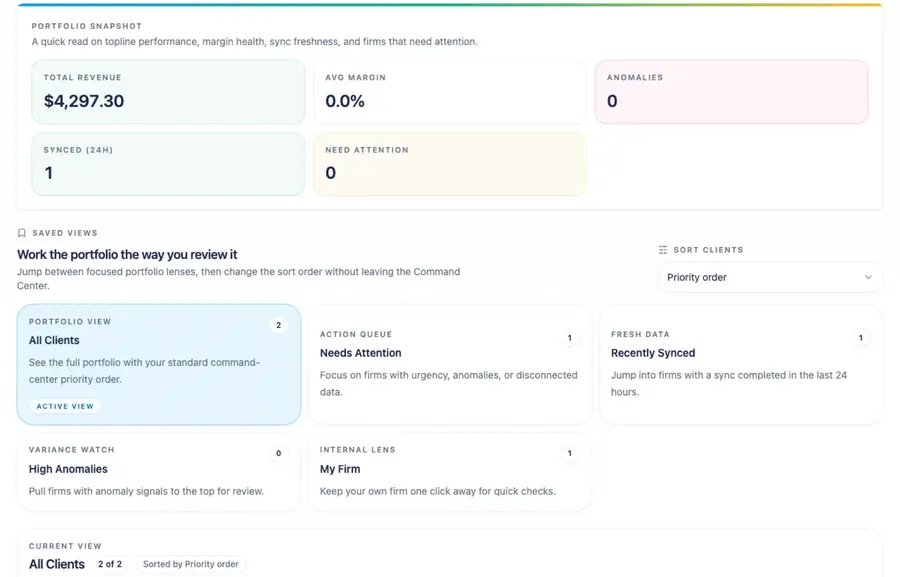 Command Center portfolio snapshot with revenue, margin, anomaly, sync, saved-view, and sort controls.