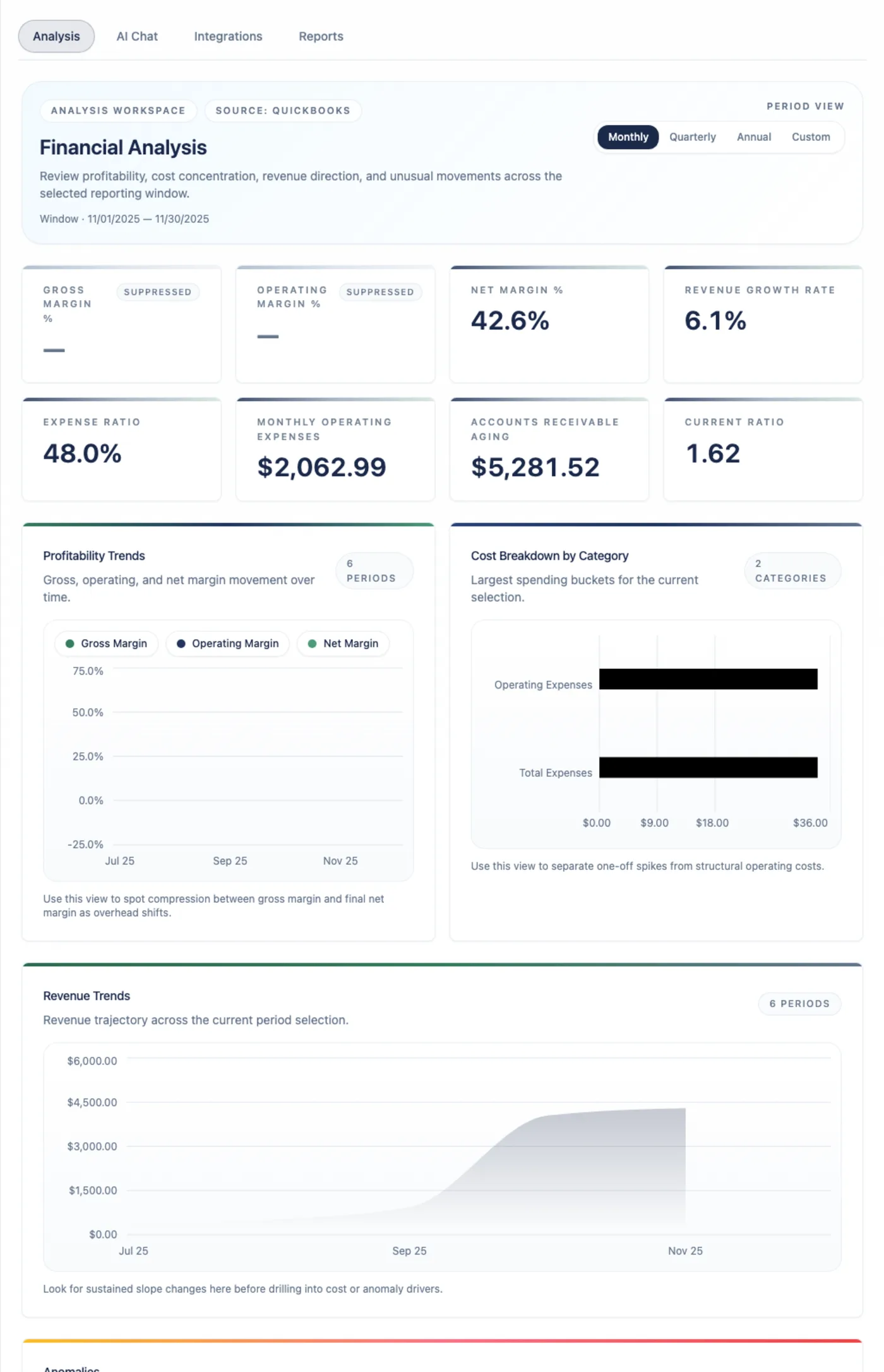 Arboris Analysis tab with KPI cards, trend charts, and anomaly context.